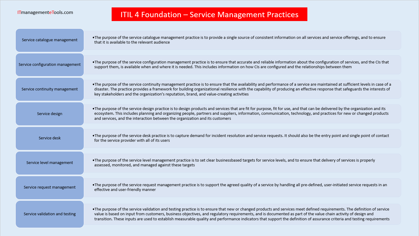 itil 4, foundation, service management, practice