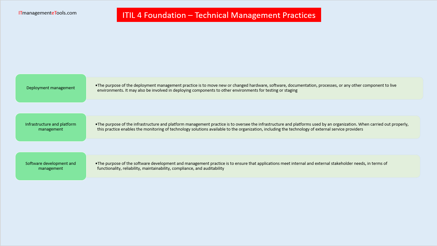 itil 4, foundation, technical management, practice