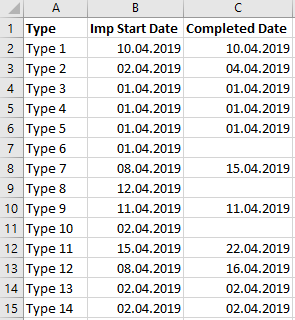 categorize days by week month year