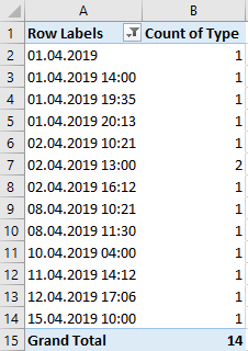 categorize days by week month year