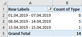 categorize days by week month year