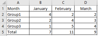 macro excel