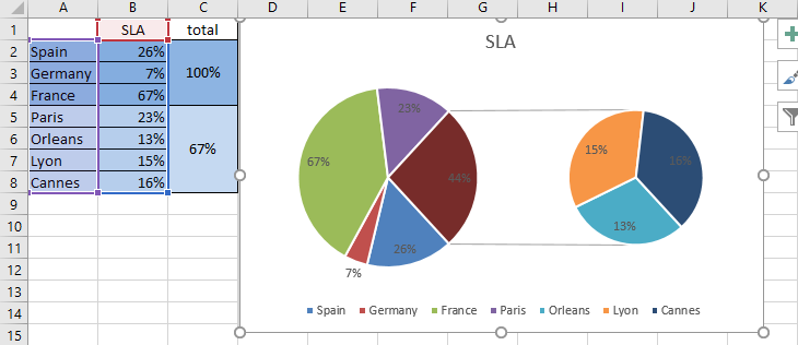 pie of pie chart excel