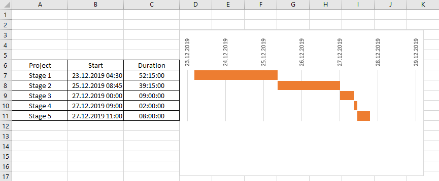 excel project chart