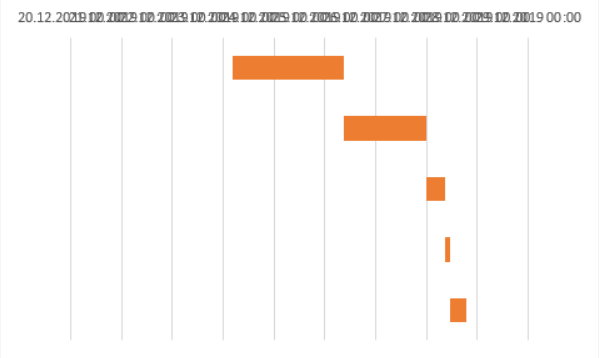 excel project chart