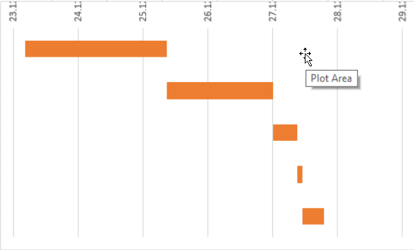 excel project chart