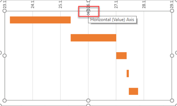 excel project chart