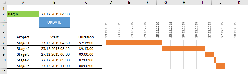 excel project chart