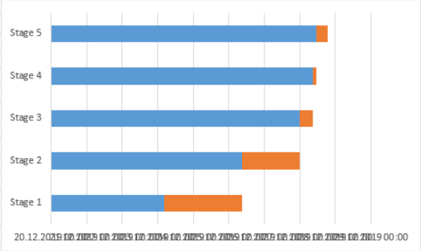 excel project chart