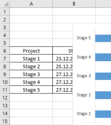 excel project chart