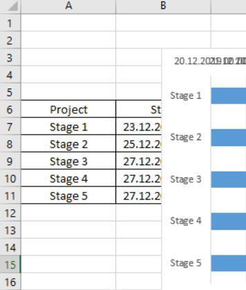 excel project chart