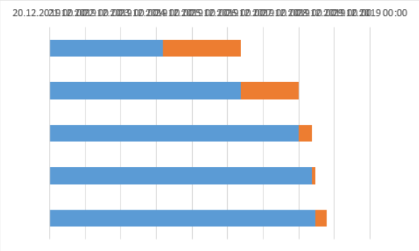 excel project chart