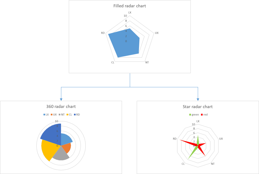 excel, radar, chart