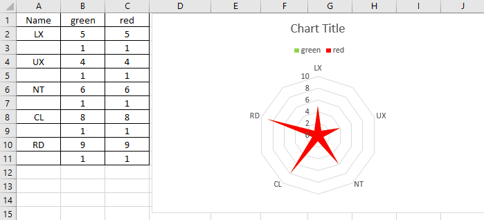 excel, radar, chart