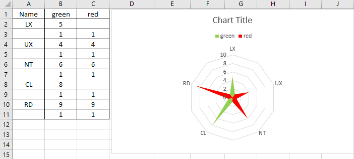 excel, radar, chart