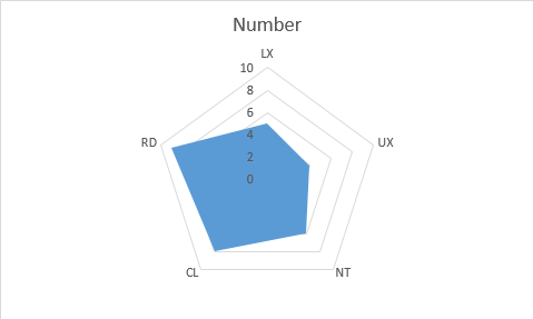 excel, radar, chart