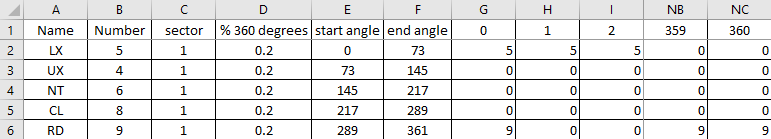 excel, radar, chart