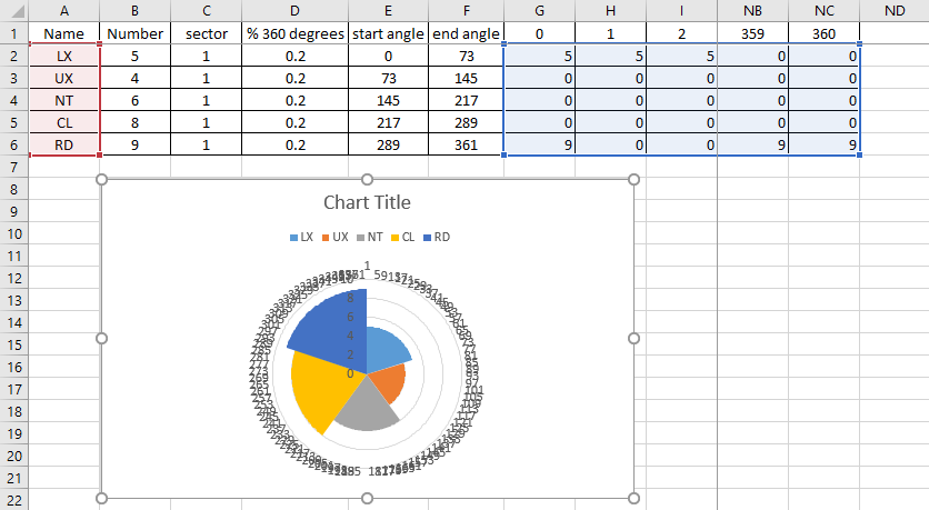 excel, radar, chart