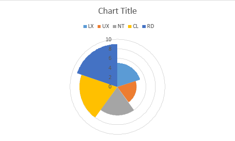 excel, radar, chart