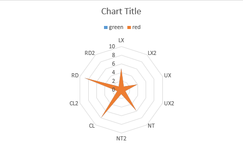 excel, radar, chart