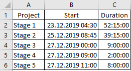 excel pivot table