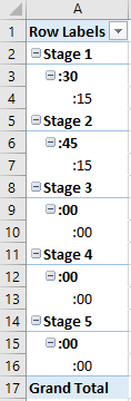 excel pivot table