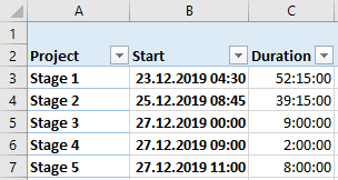 excel pivot table