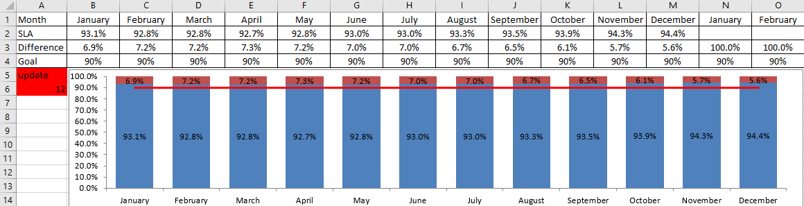 excel chart name manager