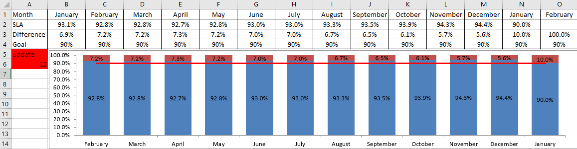 excel chart name manager