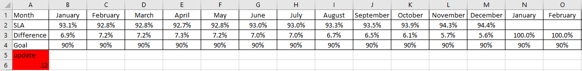 excel chart name manager