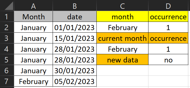 formula excel