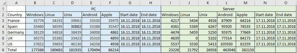 macro excel