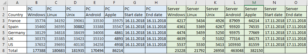 macro excel