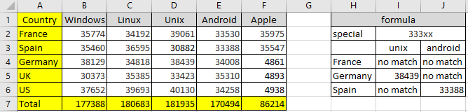 macro excel