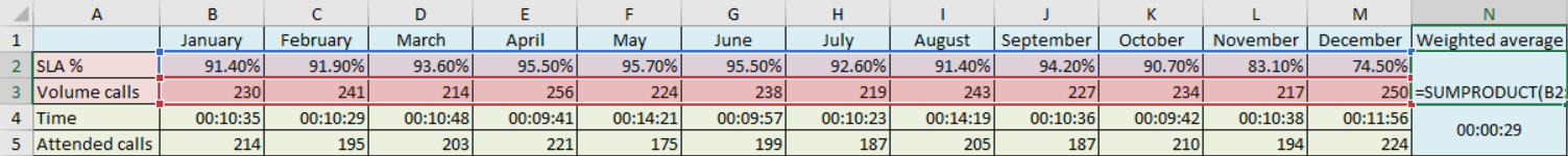 formula weighted average