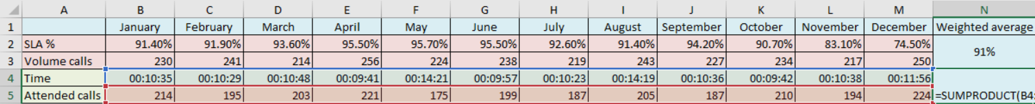 formula weighted average