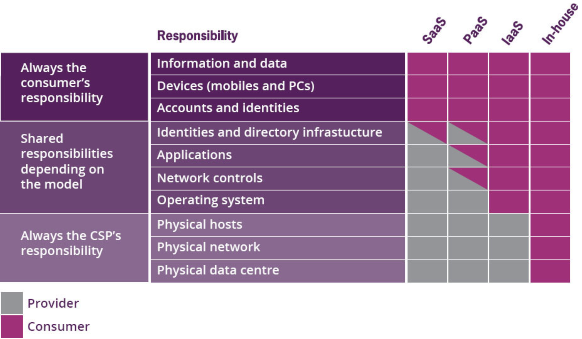 itil 4