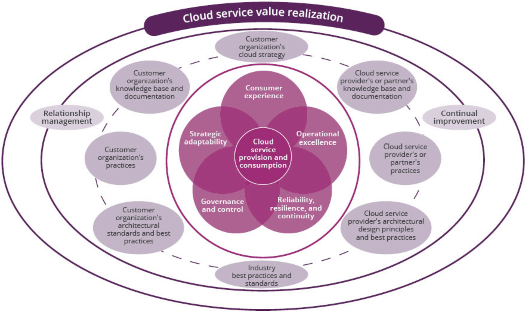 itil 4