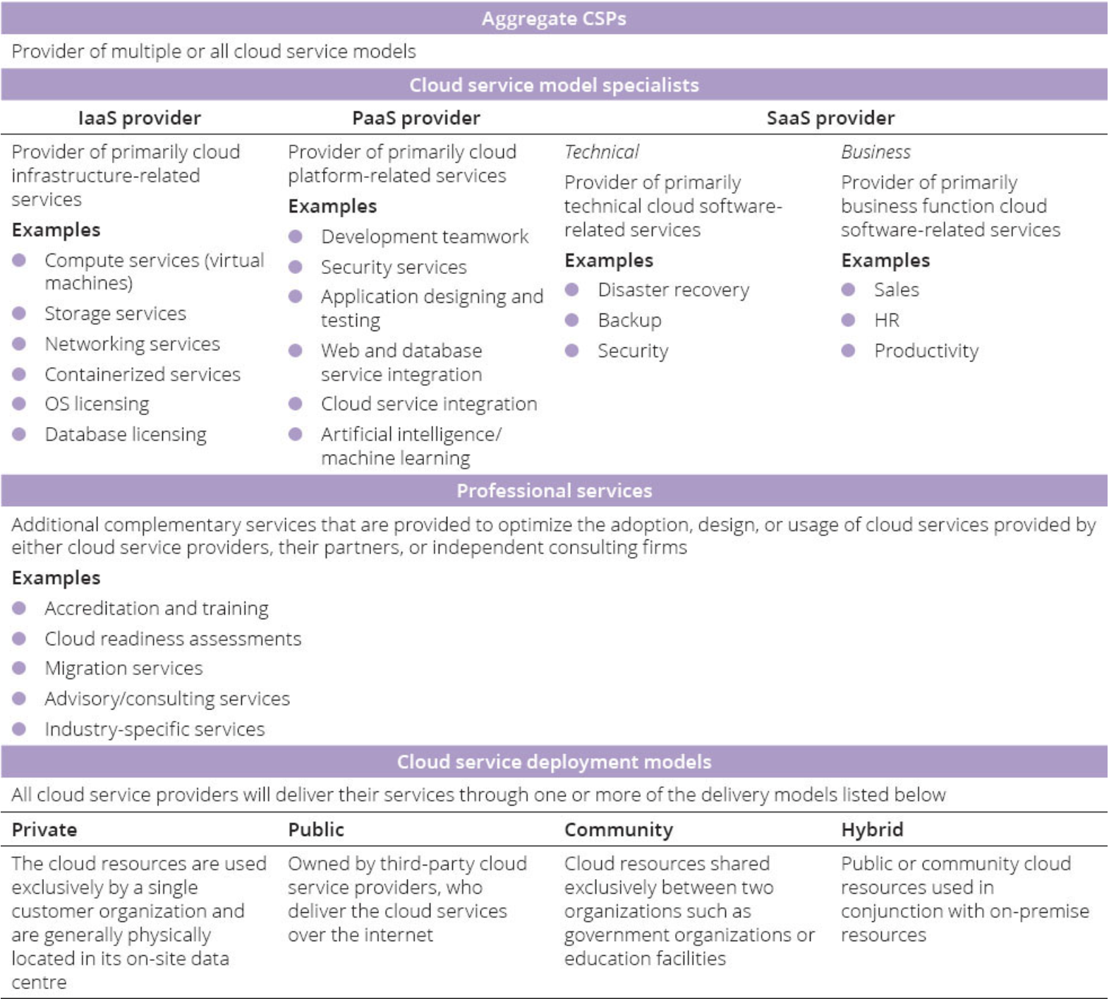 itil 4