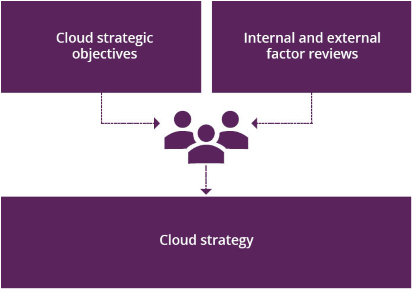 itil 4