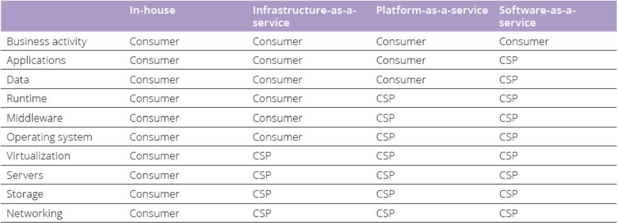 itil 4