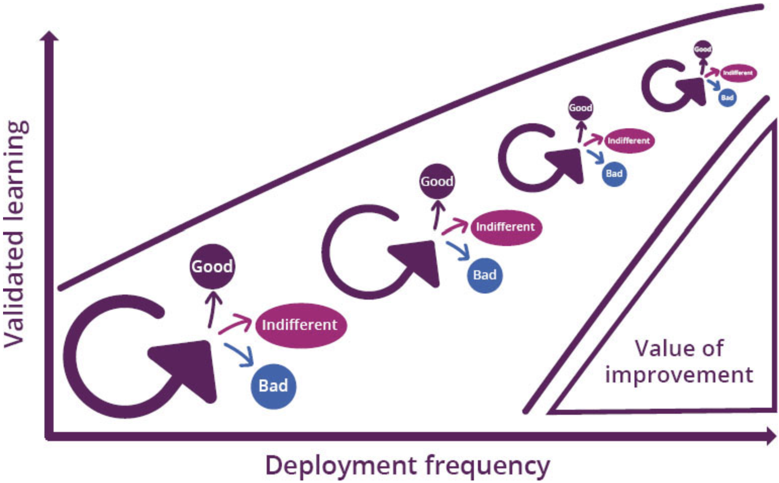 itil 4