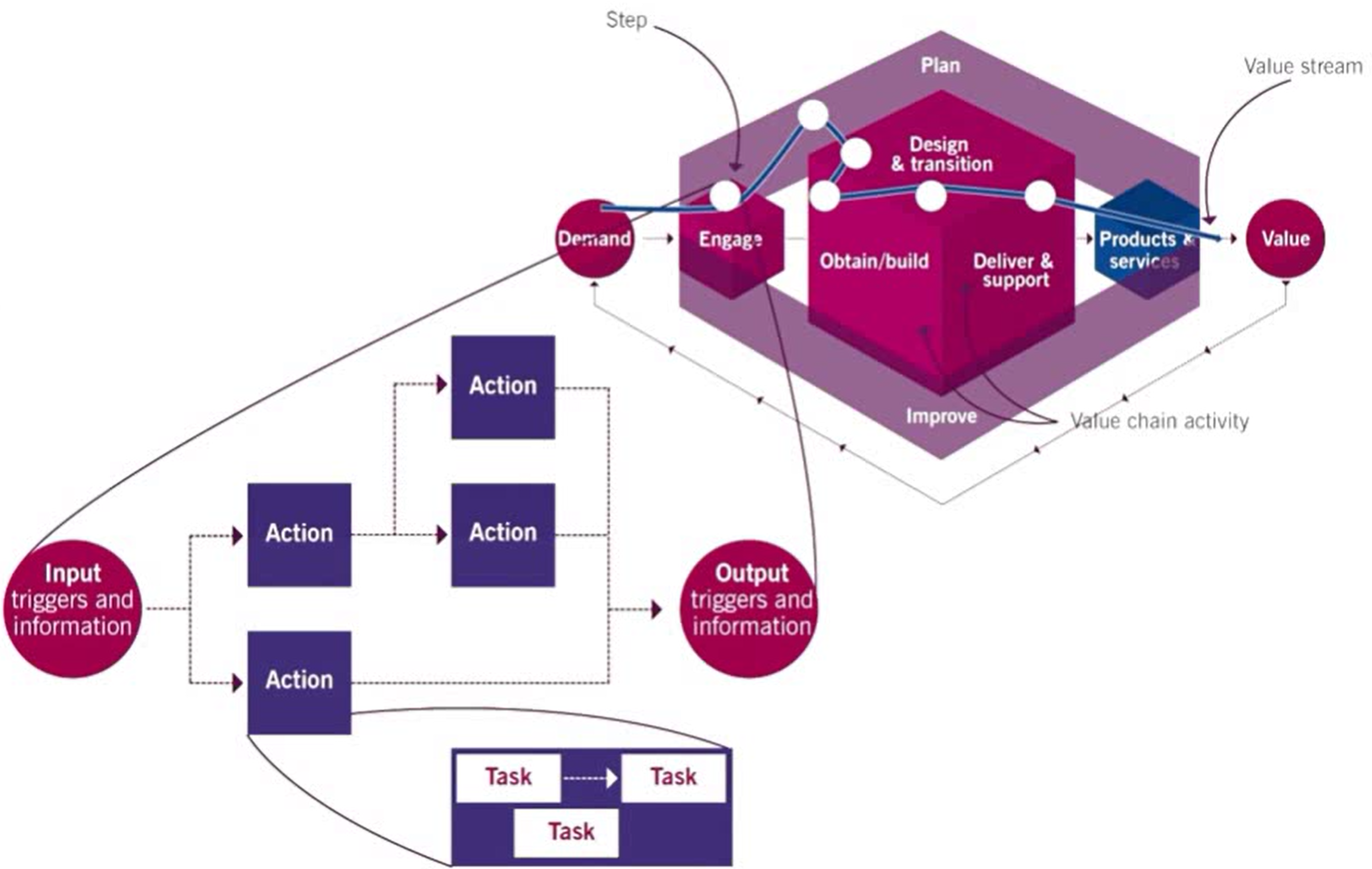 itil 4