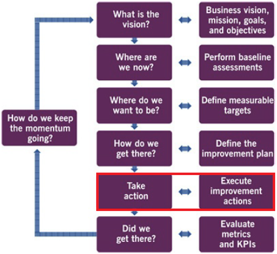 itil 4