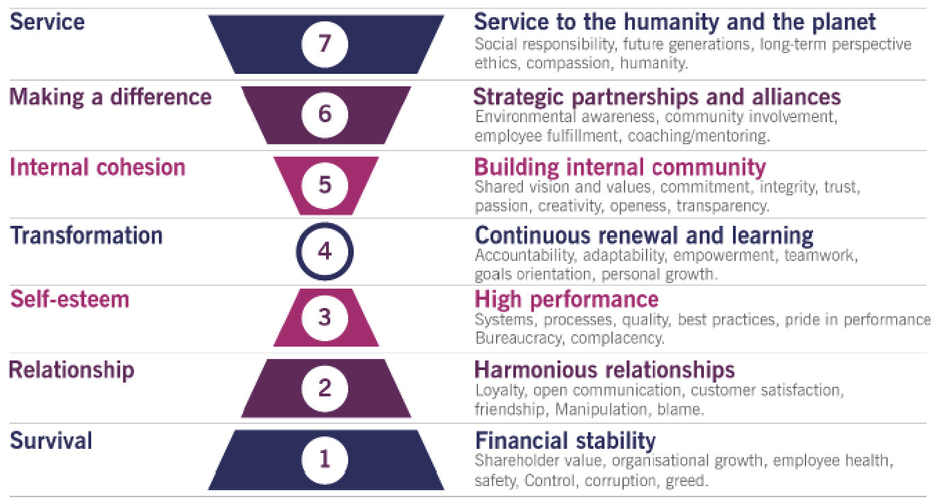 itil 4