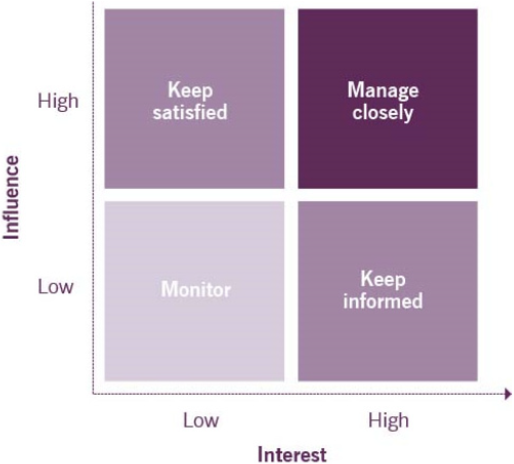 itil 4