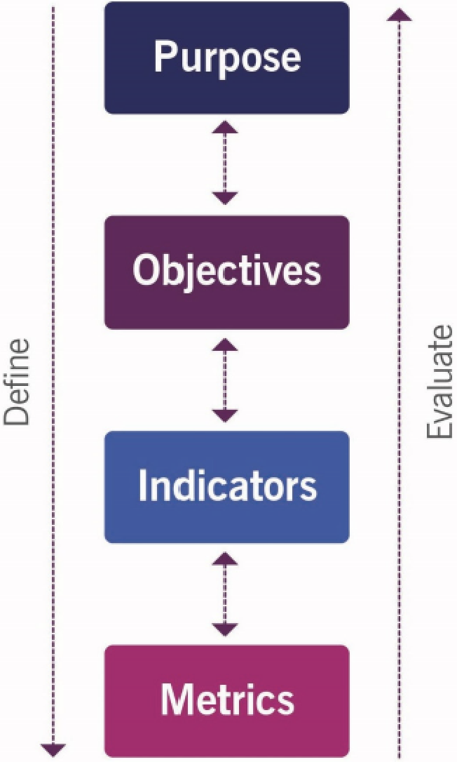 itil 4