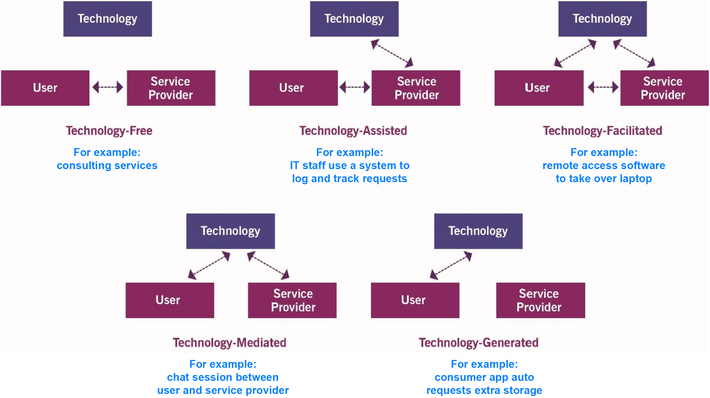 itil 4