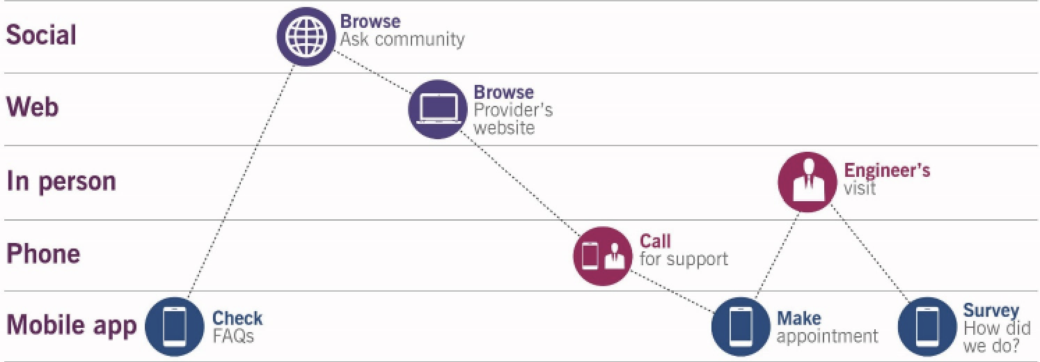 itil 4