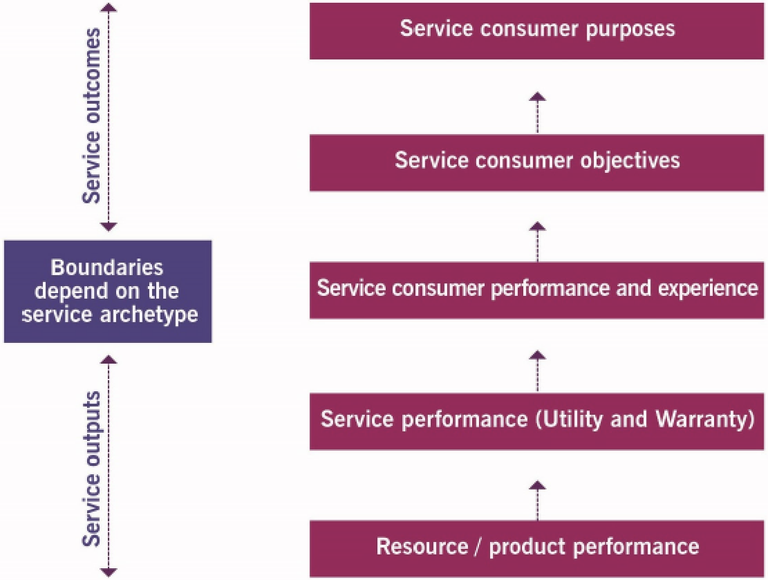 itil 4